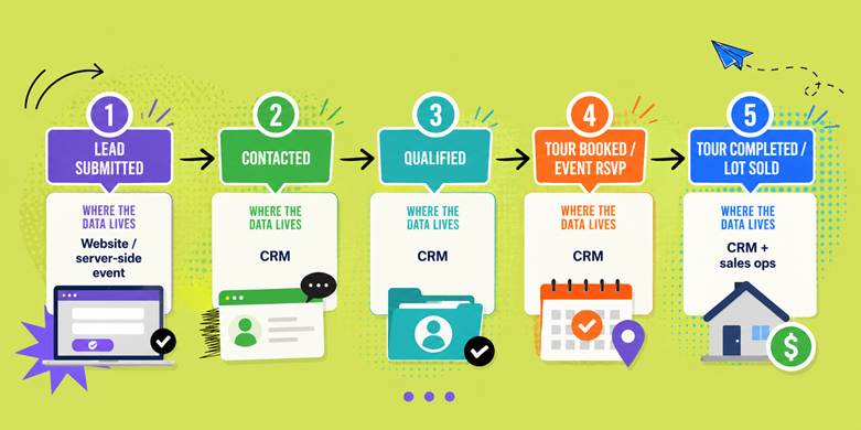 Attribution From Click to Contract image